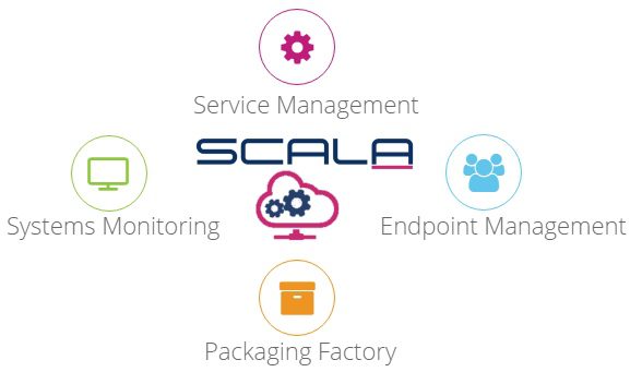 SCALA – Plataforma integrada para IT Managed Services SCALA - Plataforma integrada para IT Managed Services