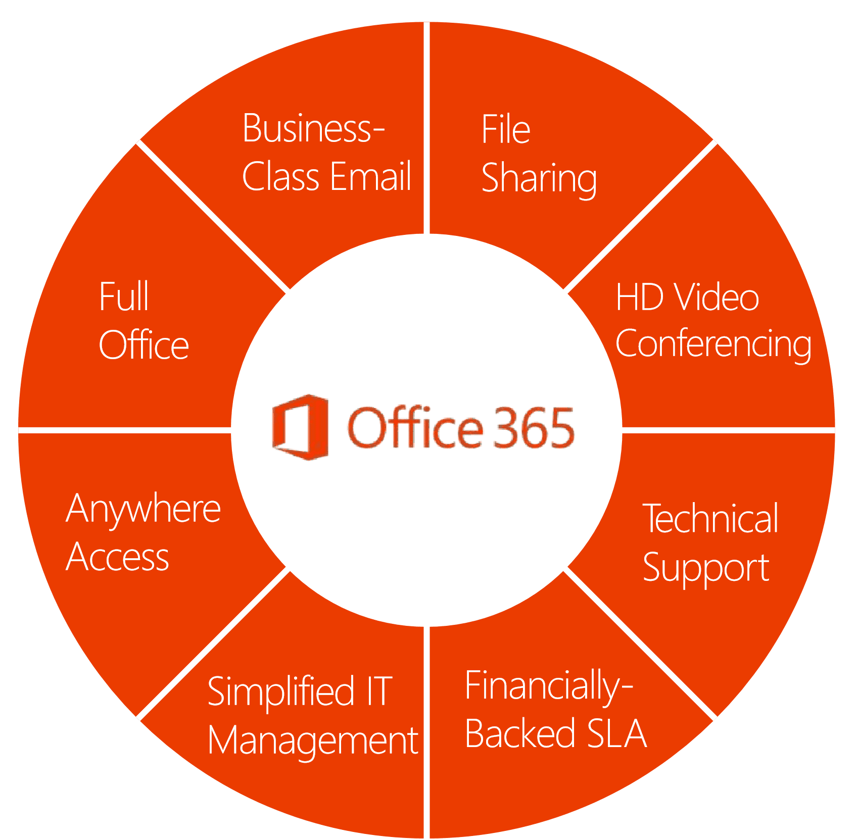 Office 365 Office 365
