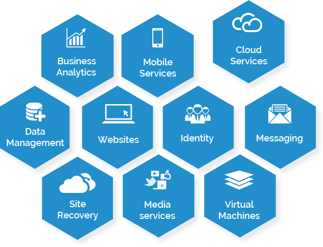Microsoft Azure Microsoft Azure