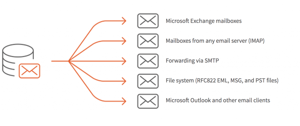 Export Archived Emails Email Archiving Solution