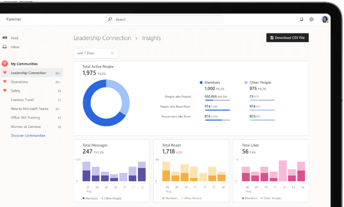 Microsoft Yammer