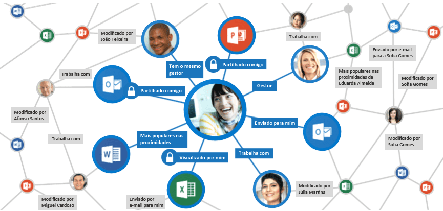 Microsoft Delve Microsoft Delve