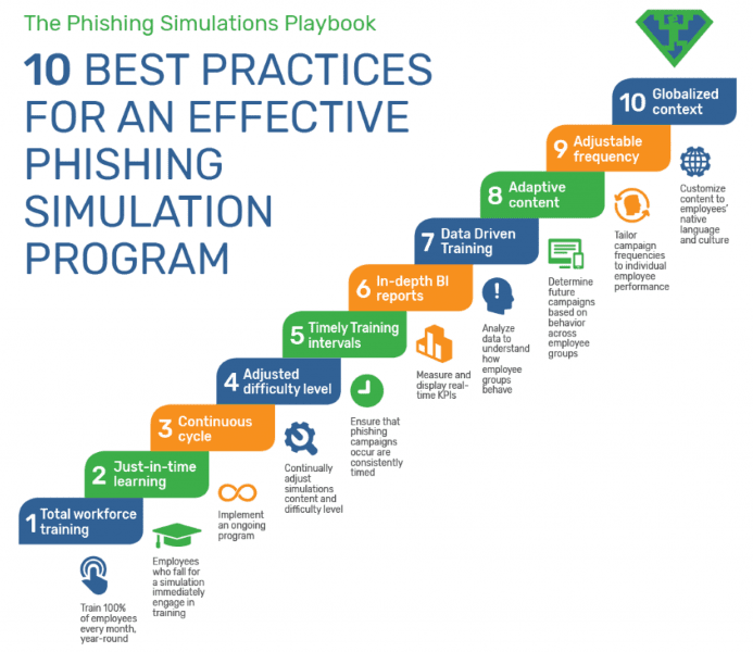 Cybeready – The Phishing Simulations Playbook Cybeready - The Phishing Simulations Playbook