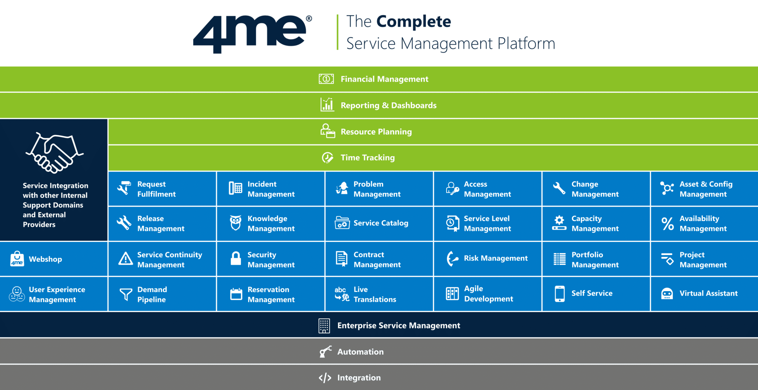 4me-platform-features-large