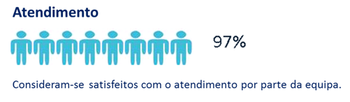 Satisf_Atend