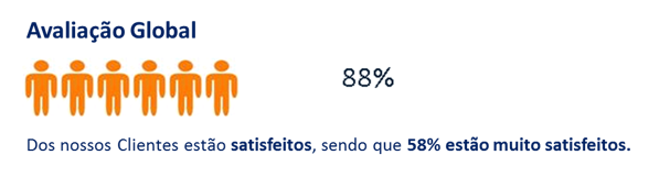 Satisf_Aval_Global