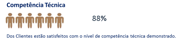 Satisf_Comp_Tecn