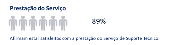 Satisf_Prest_Serv